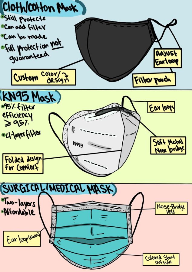 All about masks: Infographic by Jocelyn Urbina